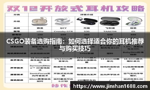 CSGO装备选购指南：如何选择适合你的耳机推荐与购买技巧